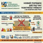 порядок дій під час оголошення сигналу «Повітряна тривога» (червоного та жовтого рівнів)