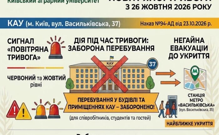 порядок дій під час оголошення сигналу «Повітряна тривога» (червоного та жовтого рівнів)