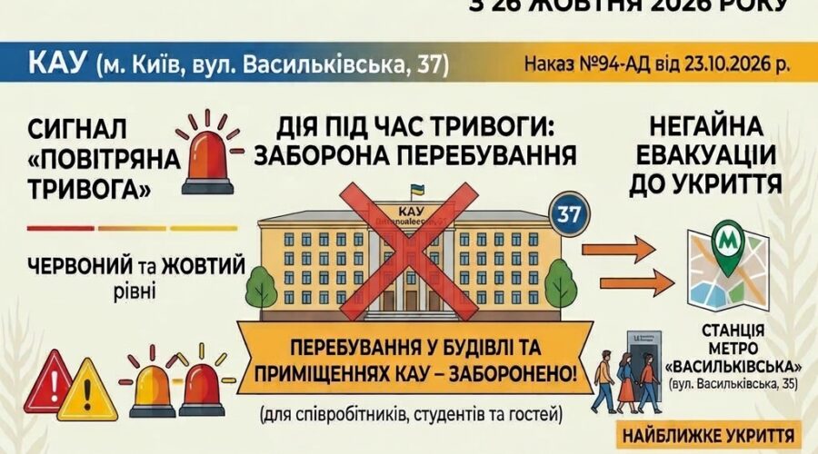 порядок дій під час оголошення сигналу «Повітряна тривога» (червоного та жовтого рівнів)
